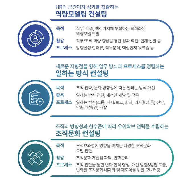 AI 컨설팅 다이어그램1