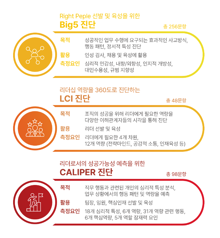 AI 진단 다이어그램1