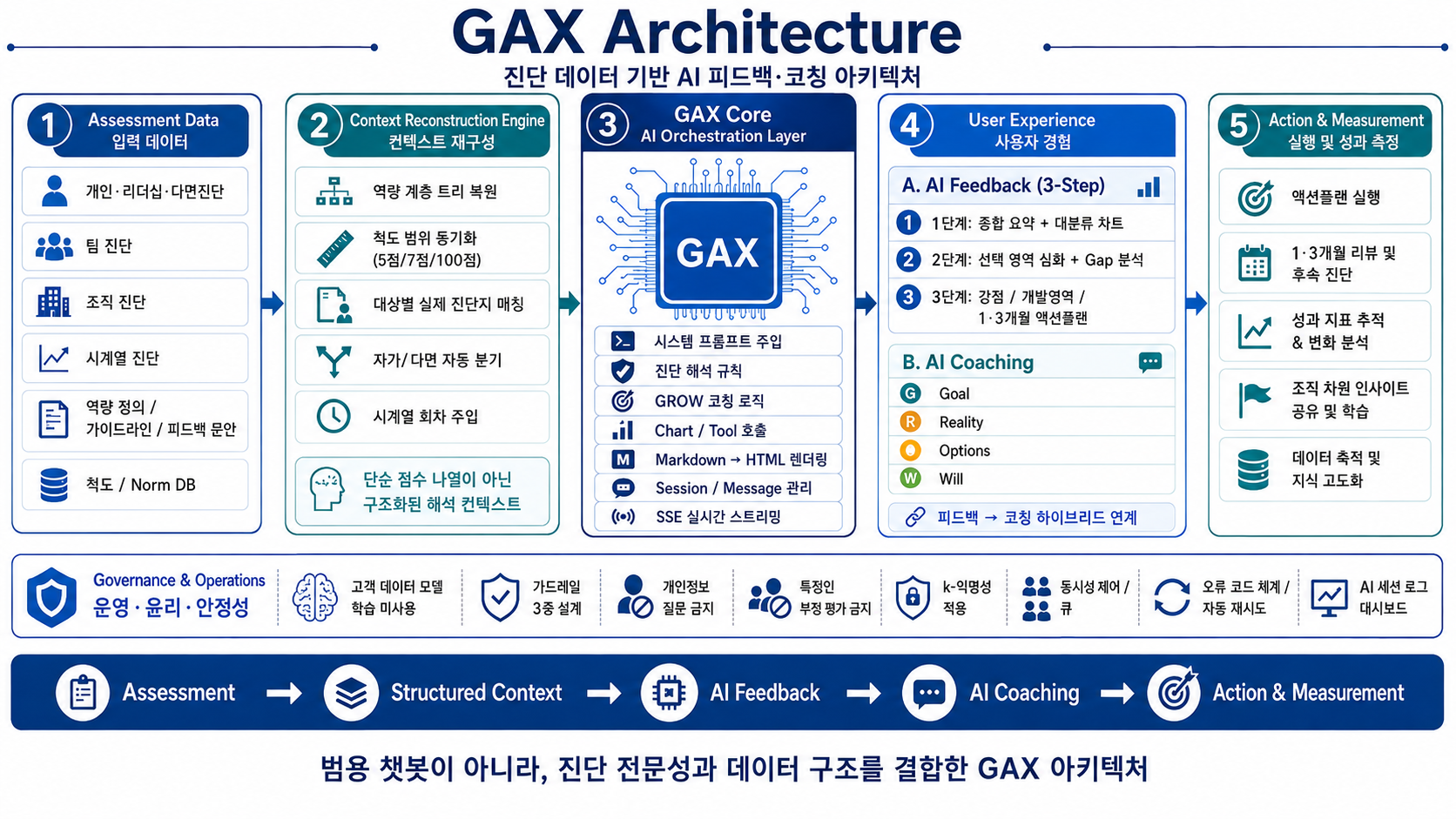 GAX